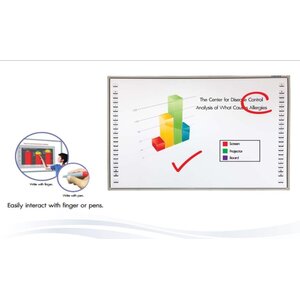 กระดานอัจฉริยะ (Interactive Board)