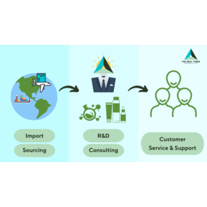 บริการครบวงจร (One stop service)