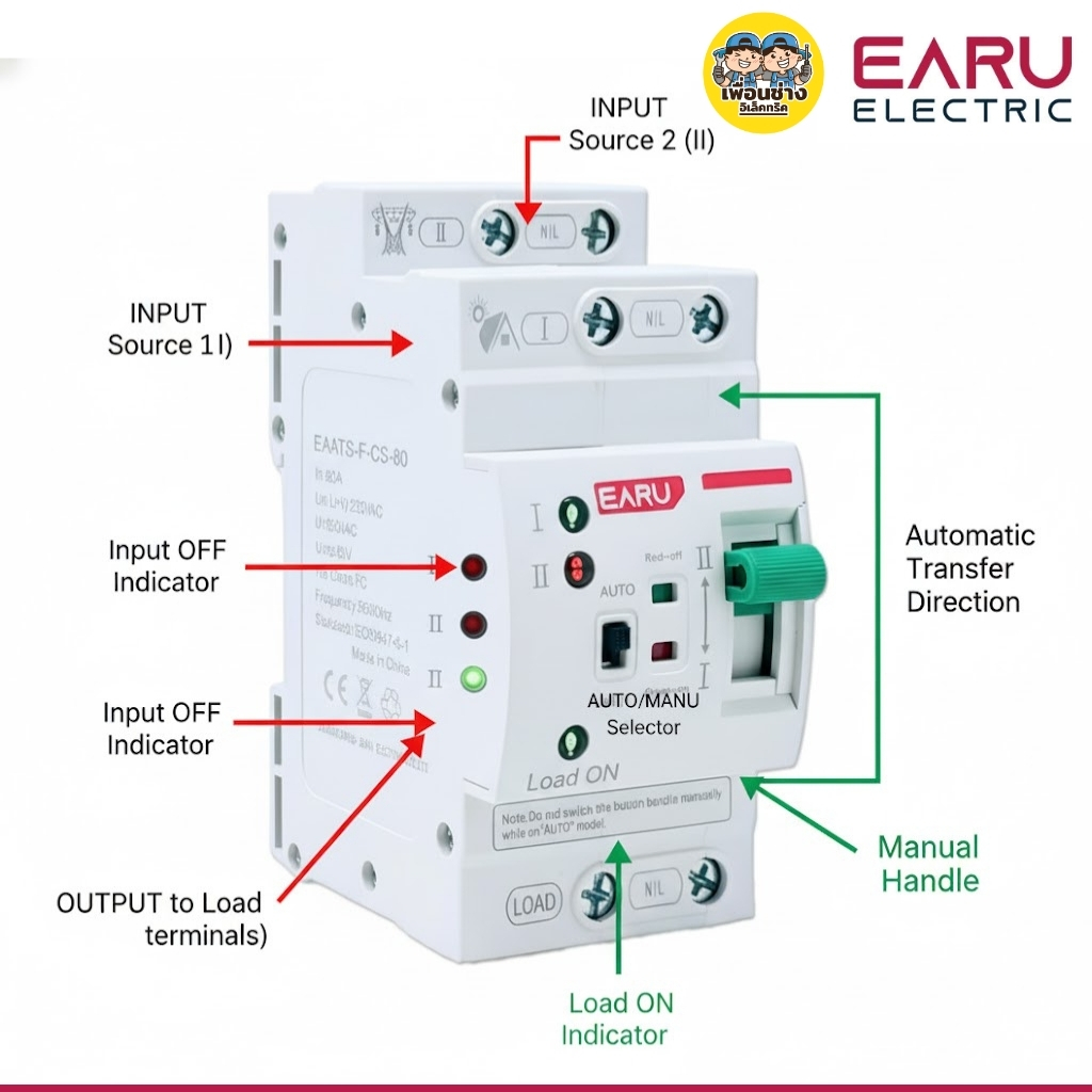 EARU ATS 220V รุ่น EAATS-F-CS-2P-80A-22V สวิตซ์โอนย้ายอัตโนมัติ สวิตซ์สลับแหล่งจ่ายไฟอัตโนมัติ