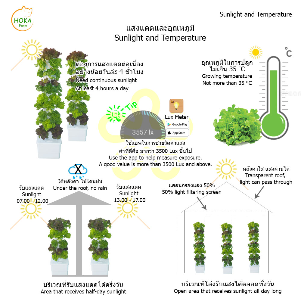 [ชุดถังน้ำ] ที่ปลูกแนวตั้ง 6 ชั้น ปลูกได้ 24 ต้น พร้อมอุปกรณ์การปลูก ครบเซต