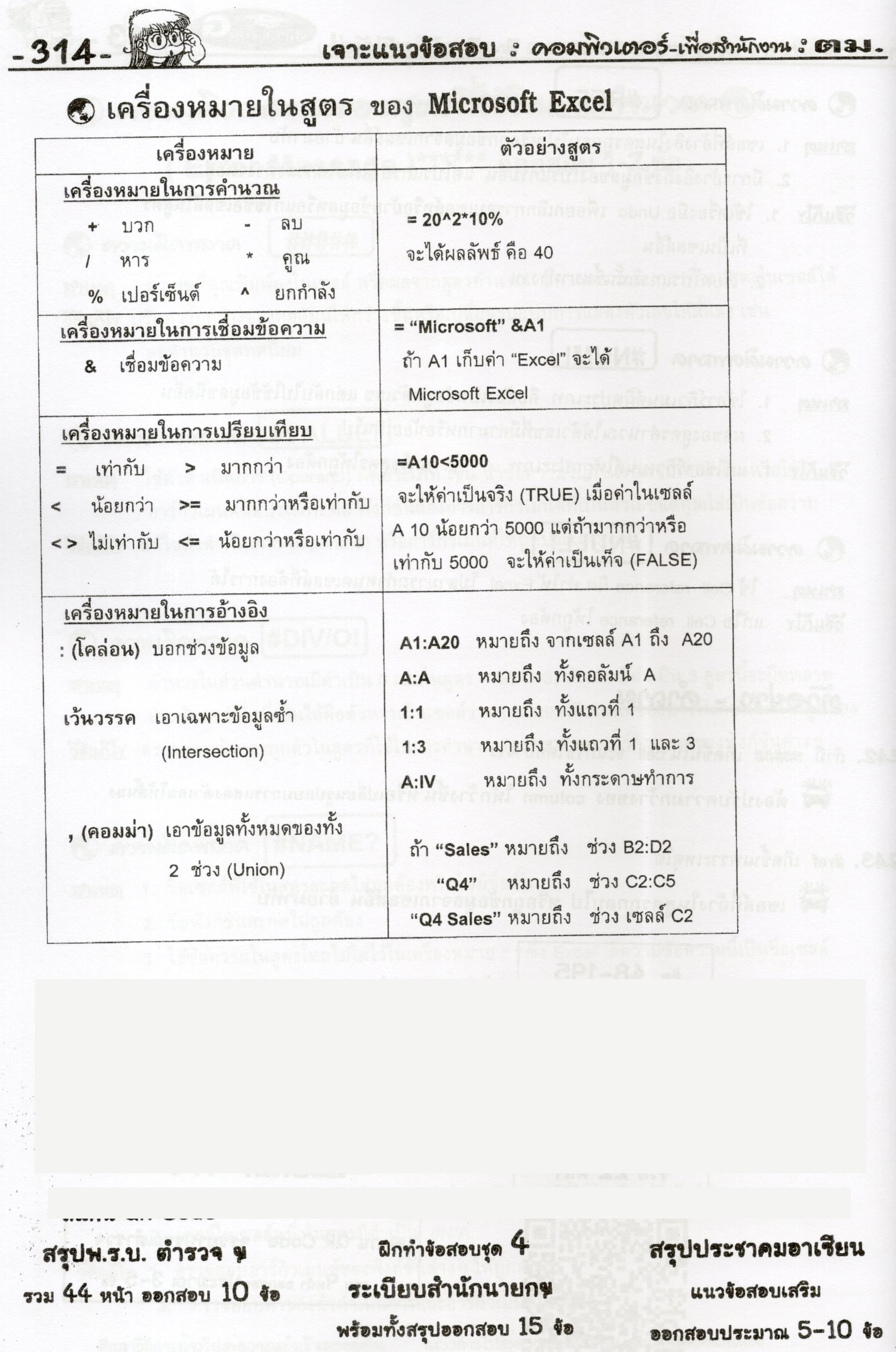 (ปี68) เจาะข้อสอบกว่า 1900 ข้อ ตำรวจตรวจคนเข้าเมือง 68 ชาย:หญิง สรุปประเด็นสำคัญ รวมข้อสอบเก่ากว่า 10 พ.ศ. SFG0172 sheetandbook