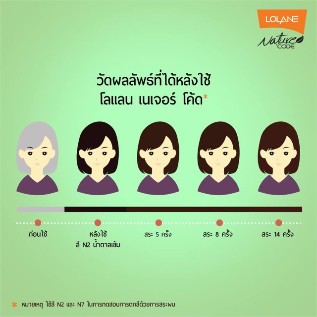 Nature code เนเจอร์ โค้ด แชมพูปิดผมขาว 15 มล.