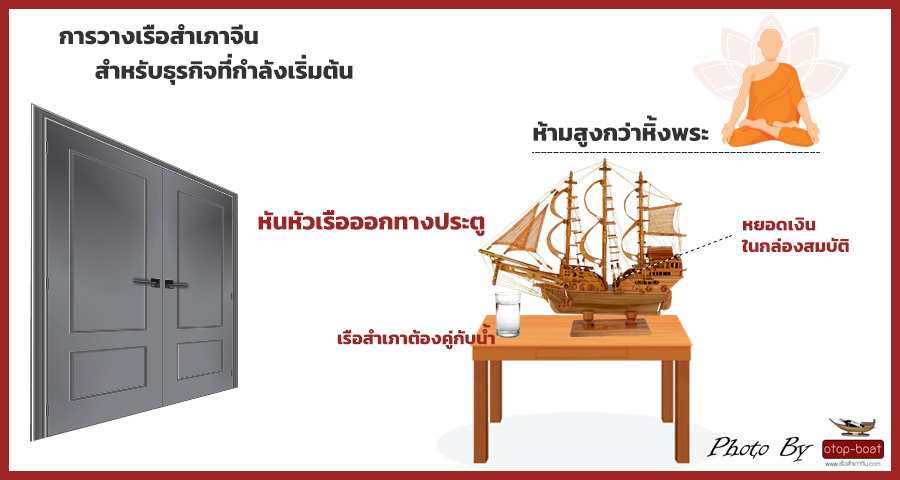 การวางเรือสำเภาในบ้าน สำหรับธุรกิจที่กำลังเริมต้น