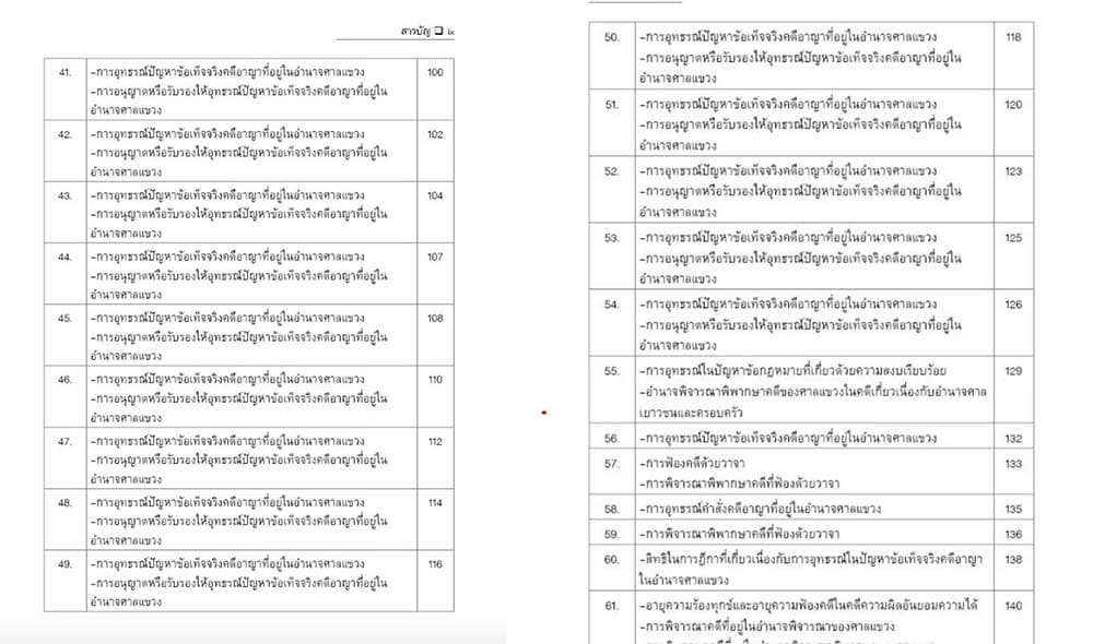 (แถมปกใส) ถาม ตอบ ประเด็นสำคัญ & ฎีกาสำคัญ กฎหมาย วิ.แขวง พิมพ์ครั้งที่ 2 สันติ ผิวทองคำ TBK1284 sheetandbook ALX
