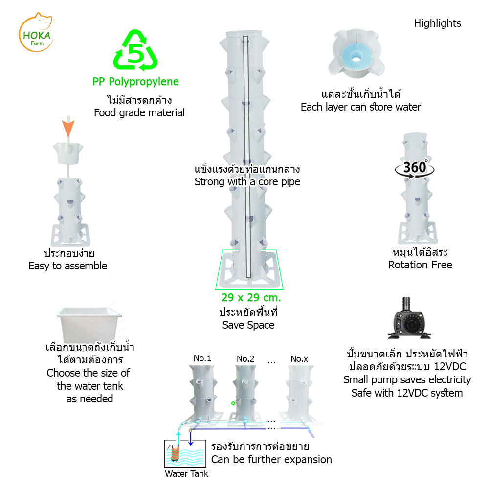 [ชุดฐานวาง] ที่ปลูกแนวตั้ง 5 ชั้น ปลูกได้ 20 ต้น พร้อมอุปกรณ์การปลูก