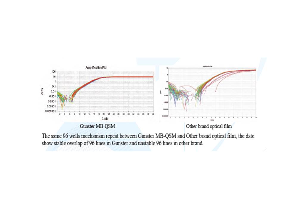 0.1ml Low Profile qPCR 96 well White Plate (semi skirted) จานหลุม96ช่อง ขนาด0.1มล (สีขาว) (10ชิ้น/แพ็ค)