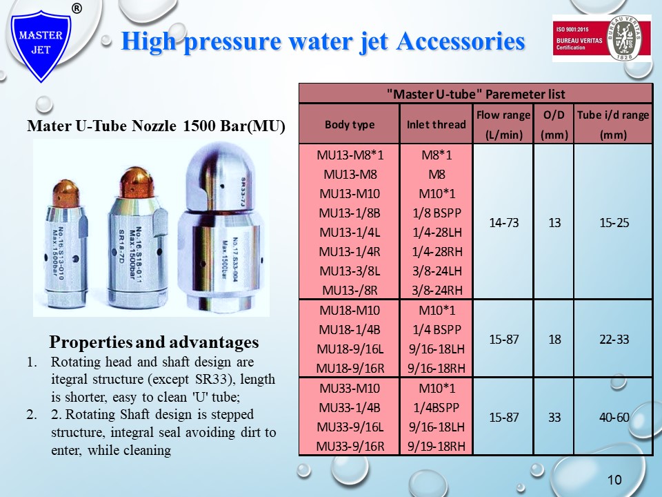Master U-Tube Nozzle 1500 bar (MU) High-pressure water jet