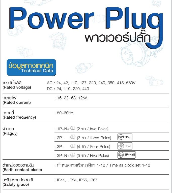 SUMO พาวเวอร์ปลั๊ก ซูโม่ 16A 32A power plug ปลั๊กพาวเวอร์ ตัวผู้ เต้ารับตัวเมีย IP44
