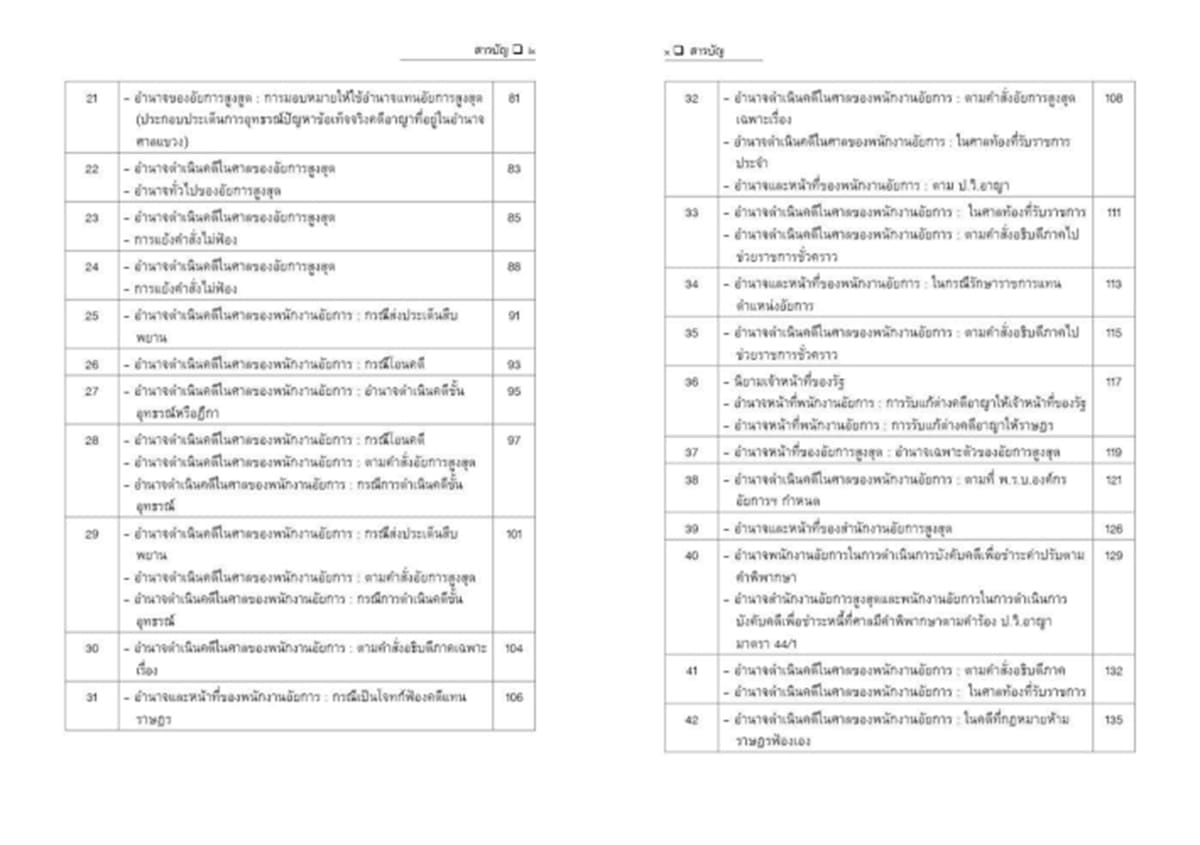 (แถมปก) ถาม ตอบ ประเด็นสำคัญ & ฎีกาสำคัญ กฎหมายองค์กรอัยการและพนักงานอัยการ พิมพ์ครั้งที่ 2 สันติ ผิวทองคำ TBK1329 sheetandbook ALX