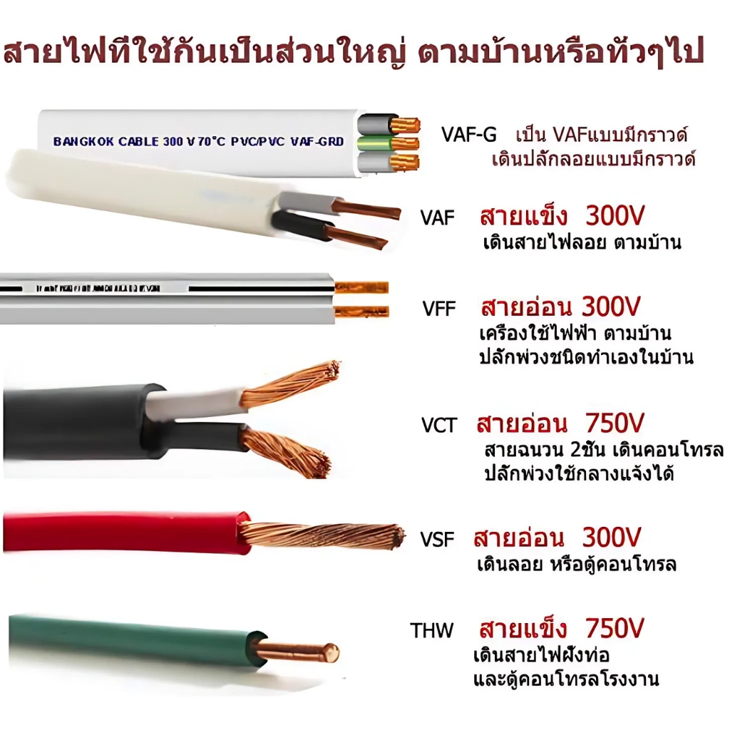 ICON THW-A 1x16 ขด 200 เมตร สายไฟ อะลูมิเนียม แรงดันไฟฟ้า 750V PVC สายมิเนียม สายเมน ICON