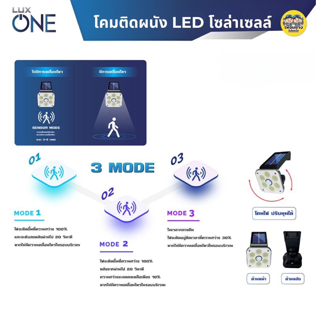 LUXONE รุ่น MICRO โคมไฟโซล่าเซลล์ LED แบบติดผนัง โคมโซล่าเซล แอลอีดี โคมไฟ โซล่าเซล ติดผนัง กันน้ำ IP65