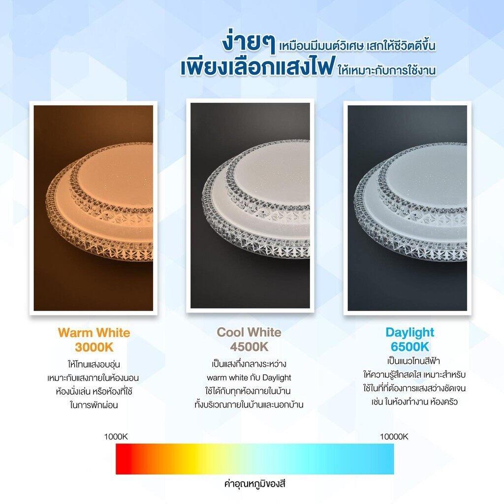 HiET 2ชั้น โคมไฟเพดาน 36W 3แสงใน 1 โคม โคมเพดานกลม LED 3 Color โคมไฟ โคมซาลาเปา โคม โคมเพดาน