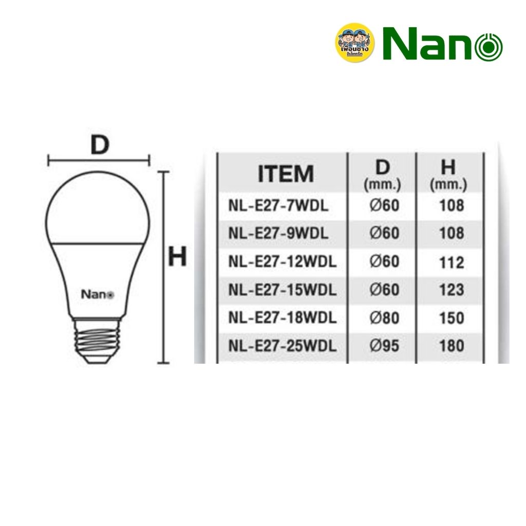 NANO หลอดประหยัดไฟ LED bulb ขนาด 7w 9w 12w 15w 18w 25w แสงขาว Daylight แอลอีดี หลอดไฟ