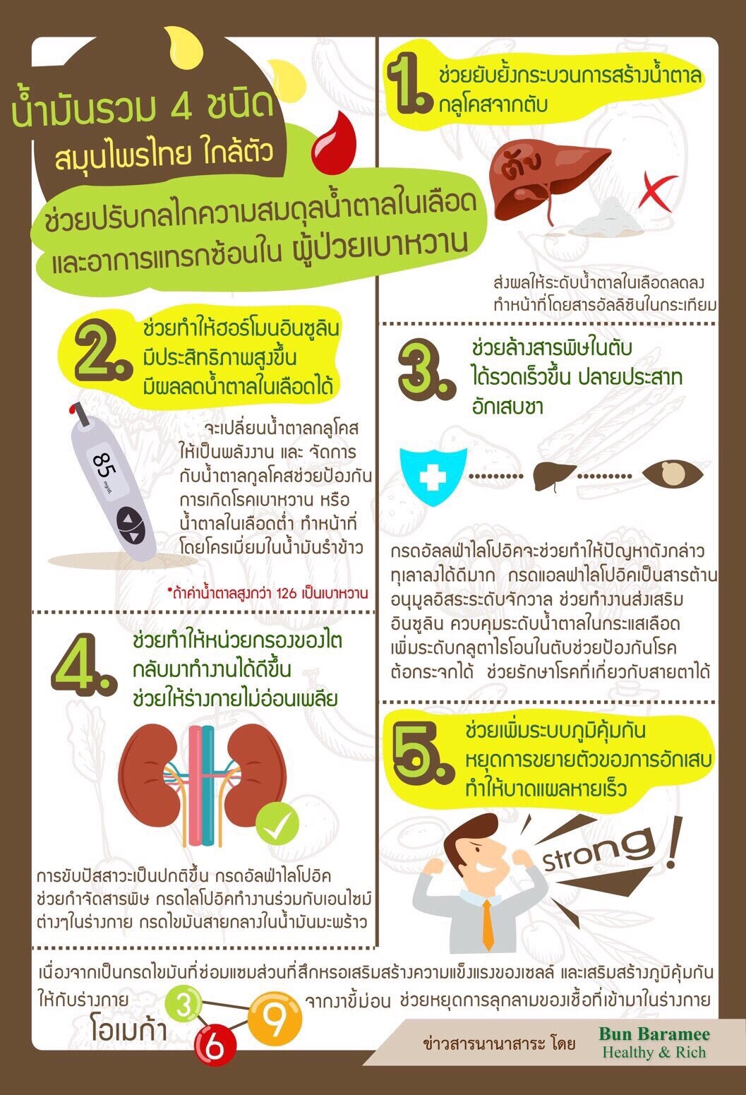 สมุนไพรไทย ออร์แกนิค 100% ไม่ใช่ยาเบาหวาน