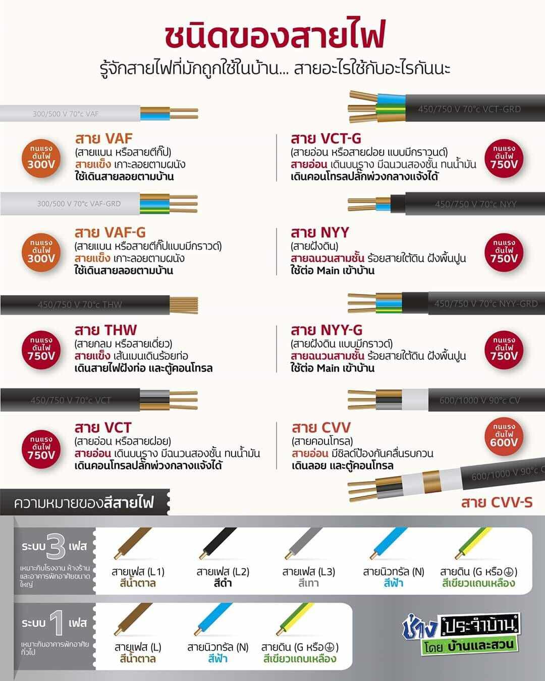 THAI UNIONสายไฟ VCT 2x2.5 ตัดเมตร ทองแดงแท้ 2*2.5 สายทองแดง สายอ่อน สายvct
