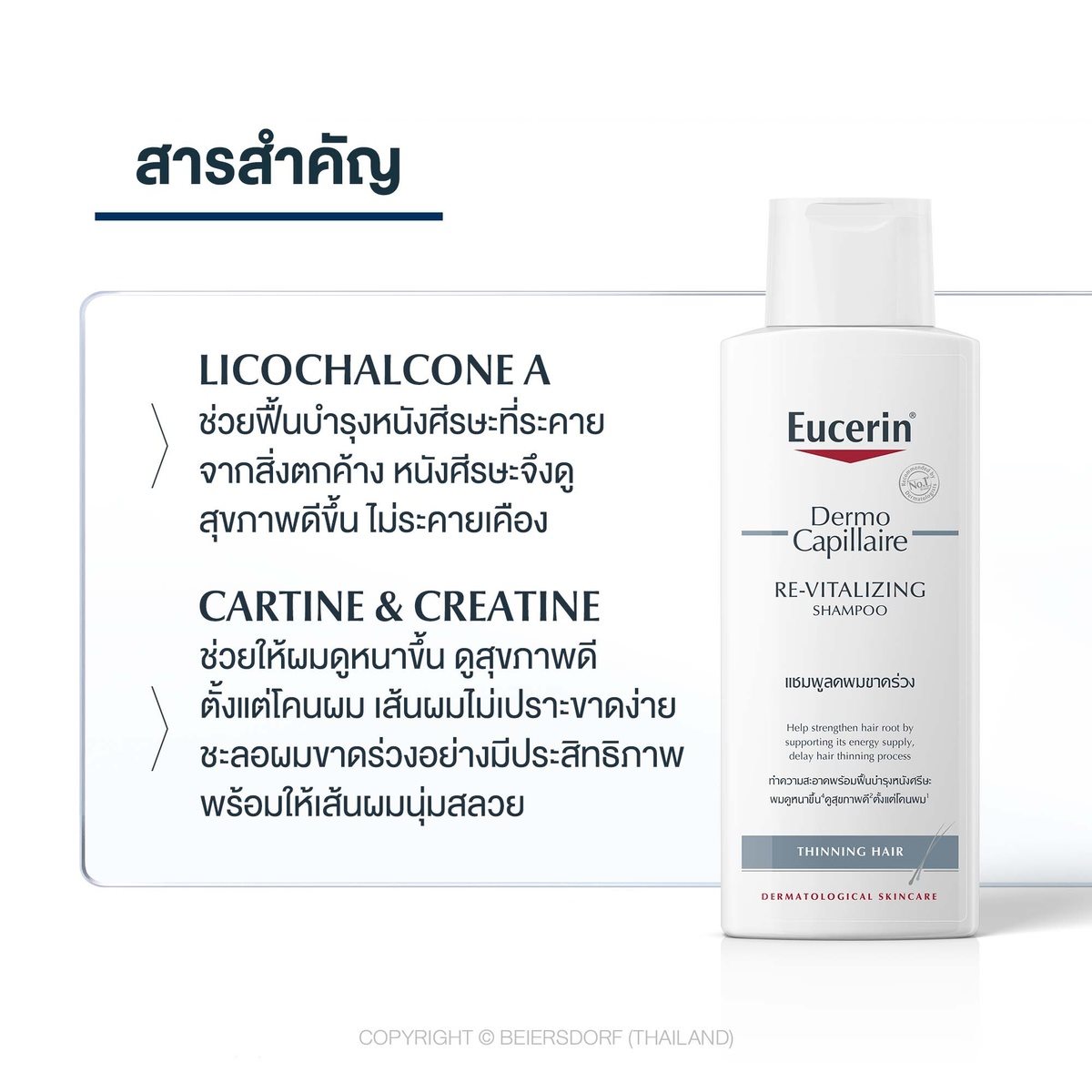 EUCERIN DermoCapillaire Re-Vitalizing Shampoo Thinning Hair 250 ml