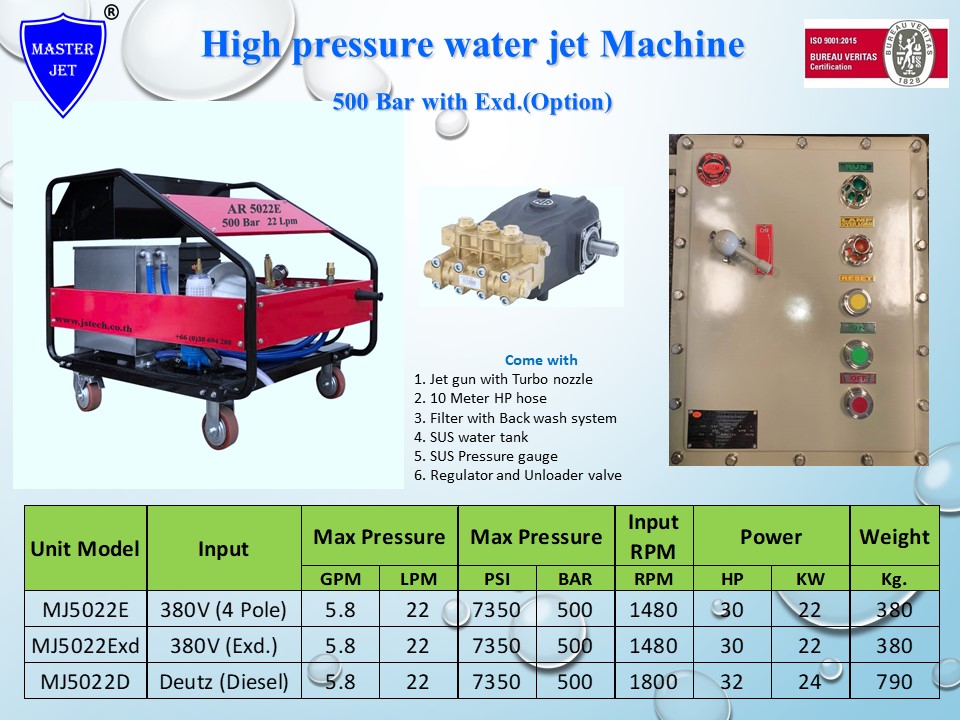 High pressure water jet Machine MJ 5022
