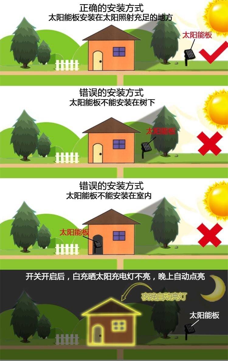 หลอดไฟตกแต่ง พลังงานแสงอาทิตย์