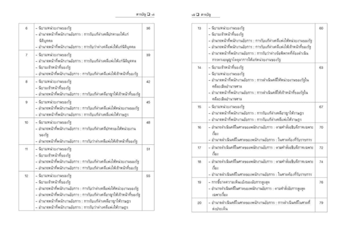 (แถมปก) ถาม ตอบ ประเด็นสำคัญ & ฎีกาสำคัญ กฎหมายองค์กรอัยการและพนักงานอัยการ พิมพ์ครั้งที่ 2 สันติ ผิวทองคำ TBK1329 sheetandbook ALX