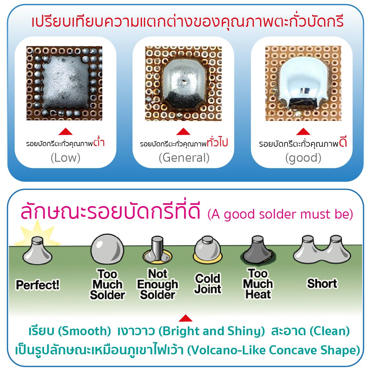 SUMO ตะกั่ว บัดกรี Solder Wire 1.2มม. 60/40 ตะกั่วบัดกรี