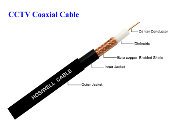 สาย RG 11/U 95% Shield For CCTV/VIDEO (Double Jacket)