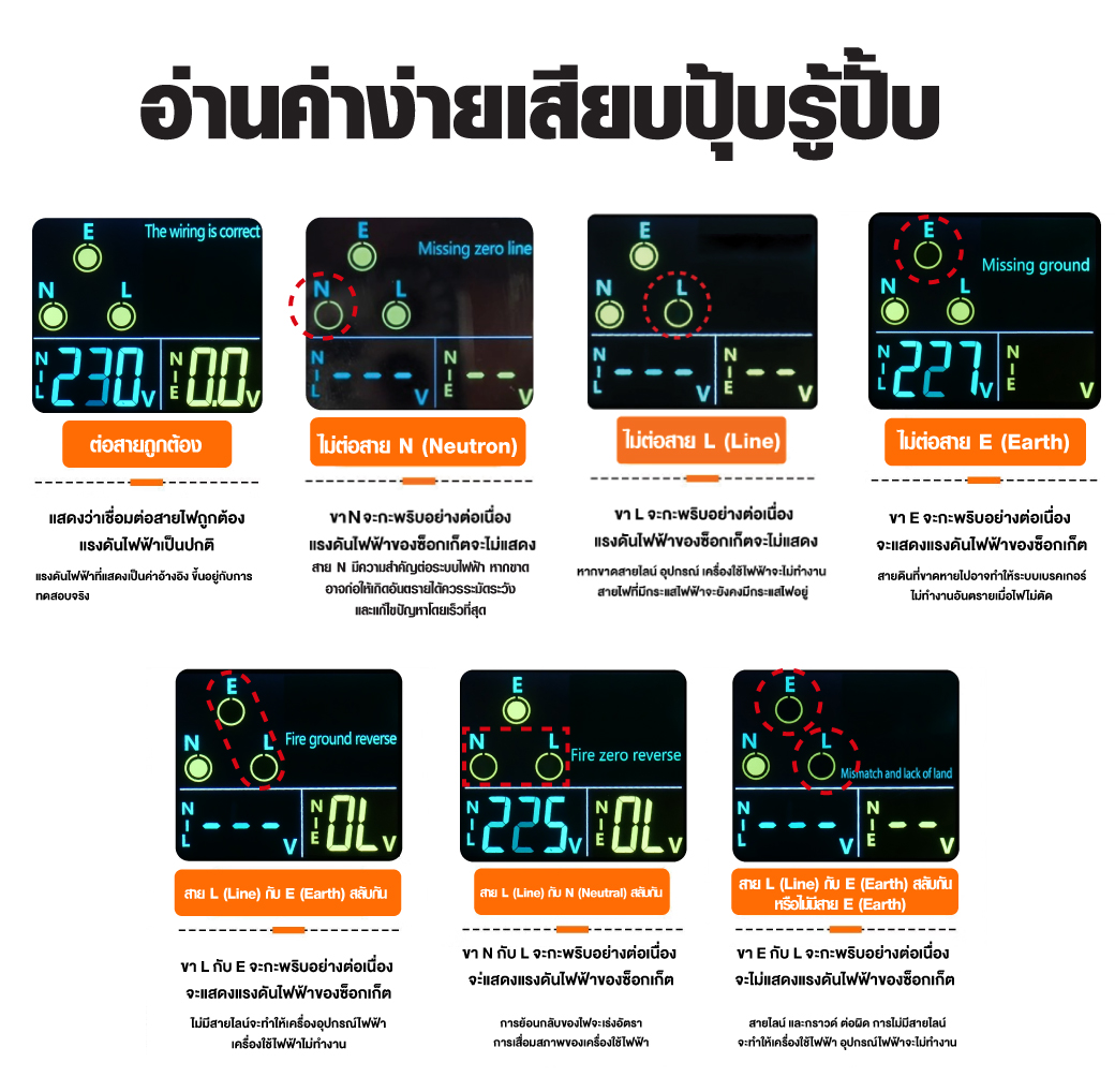 SUMO เครื่องตรวจเช็คเต้ารับไฟฟ้า รุ่น 107 เครื่องตรวจสอบเต้ารับ ทดสอบปลั๊ก