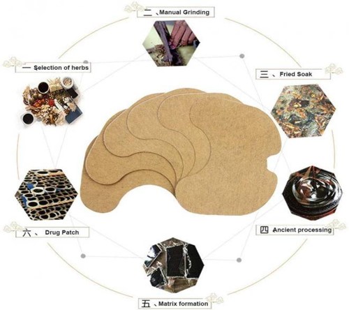 แผ่นประคบห้วเข่าและข้อเข่าบรรเทาอาการปวดเมื่อยสินค้าพร้อมส่ง