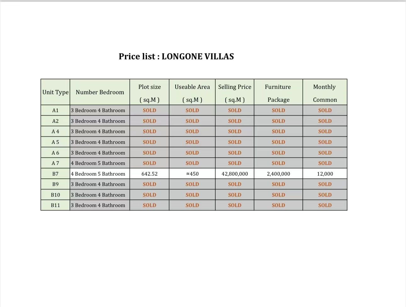 For Sale : Chalong, Luxury Private Pool Villas, 4 bedrooms 5 bathrooms