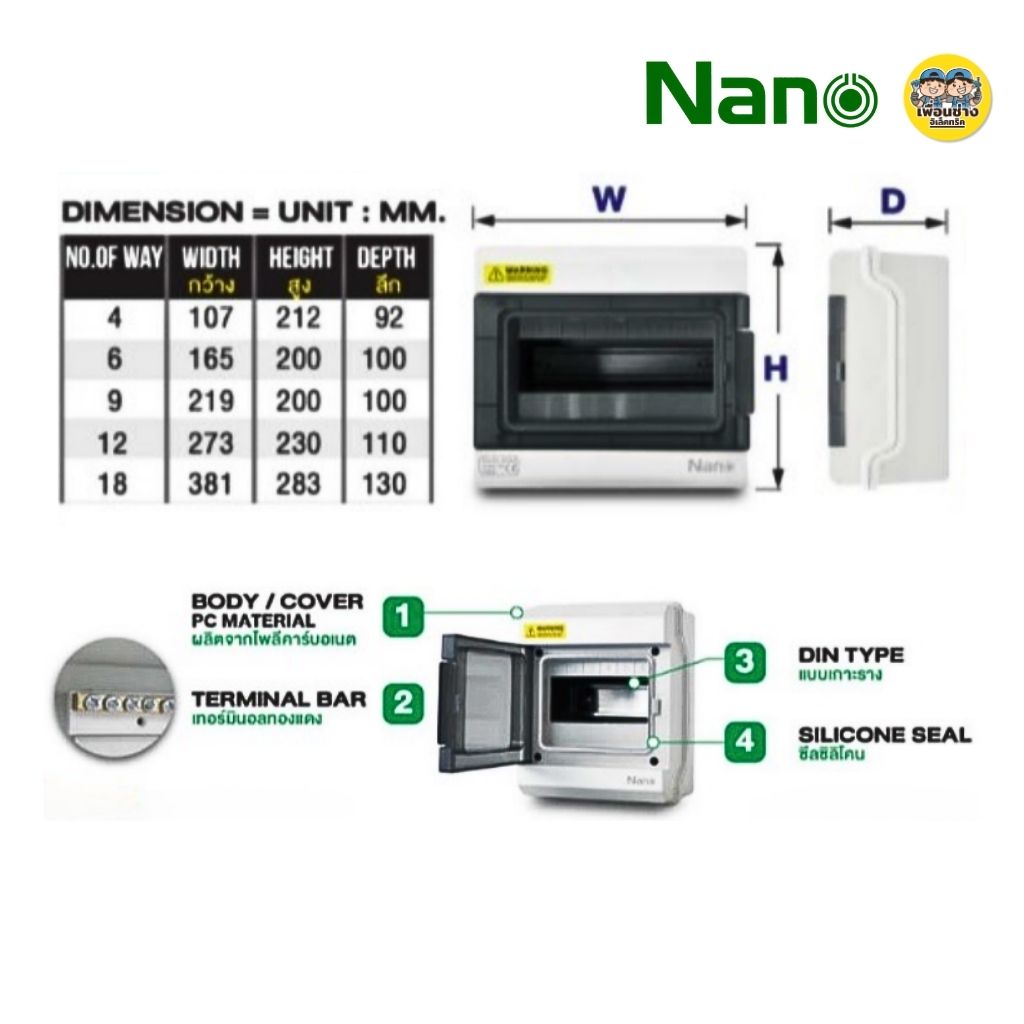 **รุ่น NN-HC** NANO ตู้พลาสติกกันน้ำ IP65 ตู้เปล่า ตู้คอนซูมเมอร์ยูนิต กล่องควบคุมไฟ Consumer Unit คอนซูมเมอร์ ยูนิต