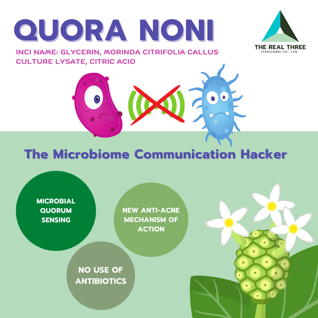Quora Noni