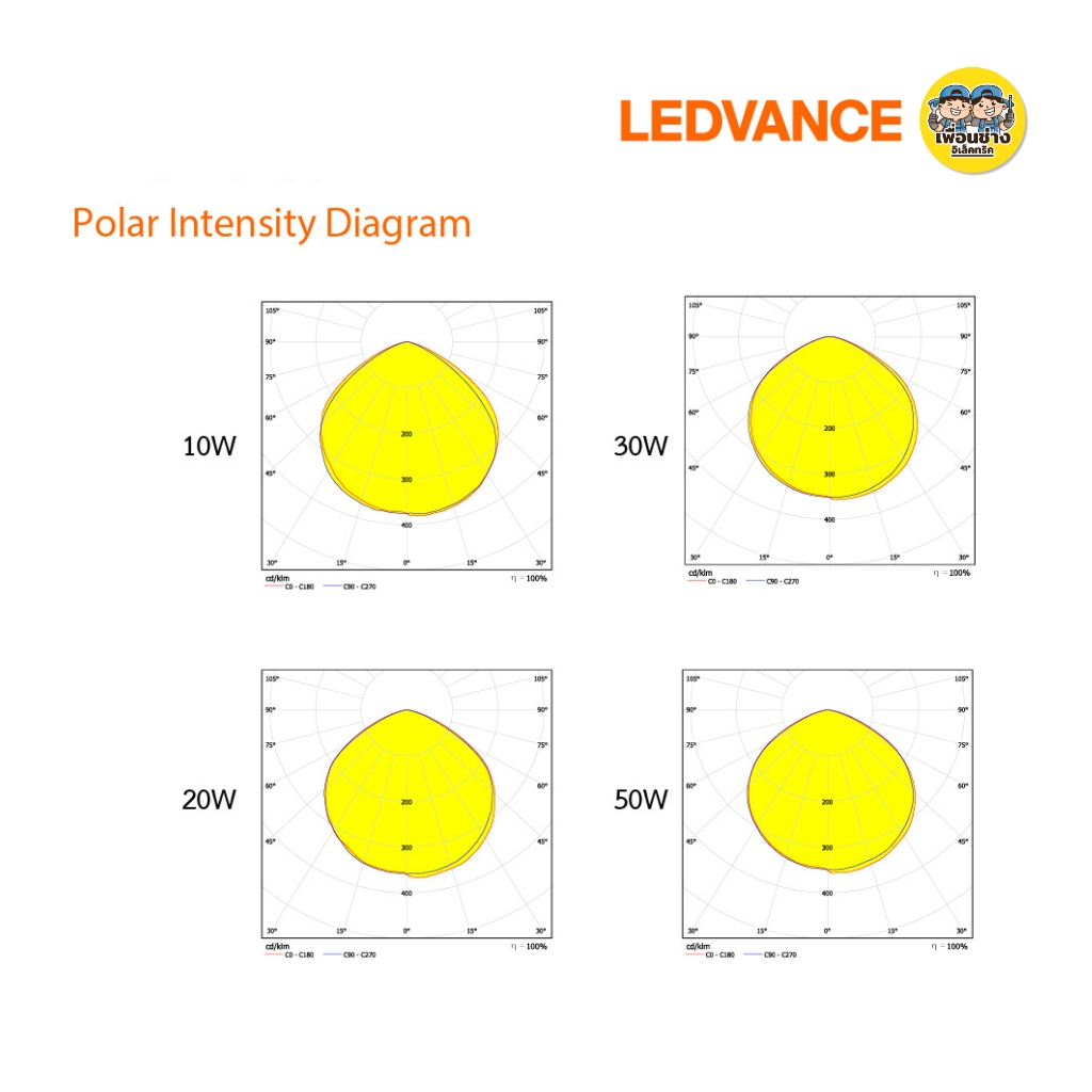 LEDVANCE โคมไฟฟลัดไลท์ รุ่น ECO CLASS 10W 20W 30W 50W Floodlight LED สปอร์ตไลท์ กันน้ำ IP66