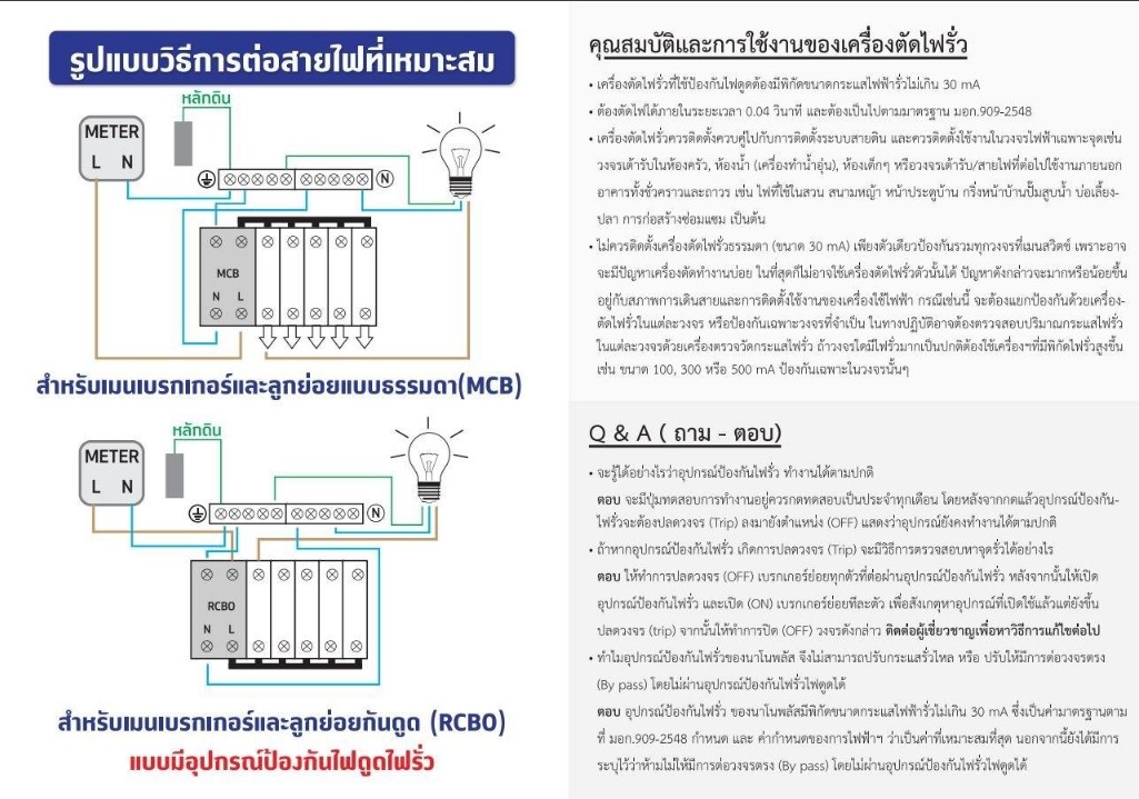 ตู้คอนซูมเมอร์ NANO Plus 2 ช่อง เมนธรรมดา MCB / กันดูด RCBO คอนซูมเมอร์ ตู้กันดูด ตู้ควบคุมไฟ ตู้ไฟ เมนกันดูด