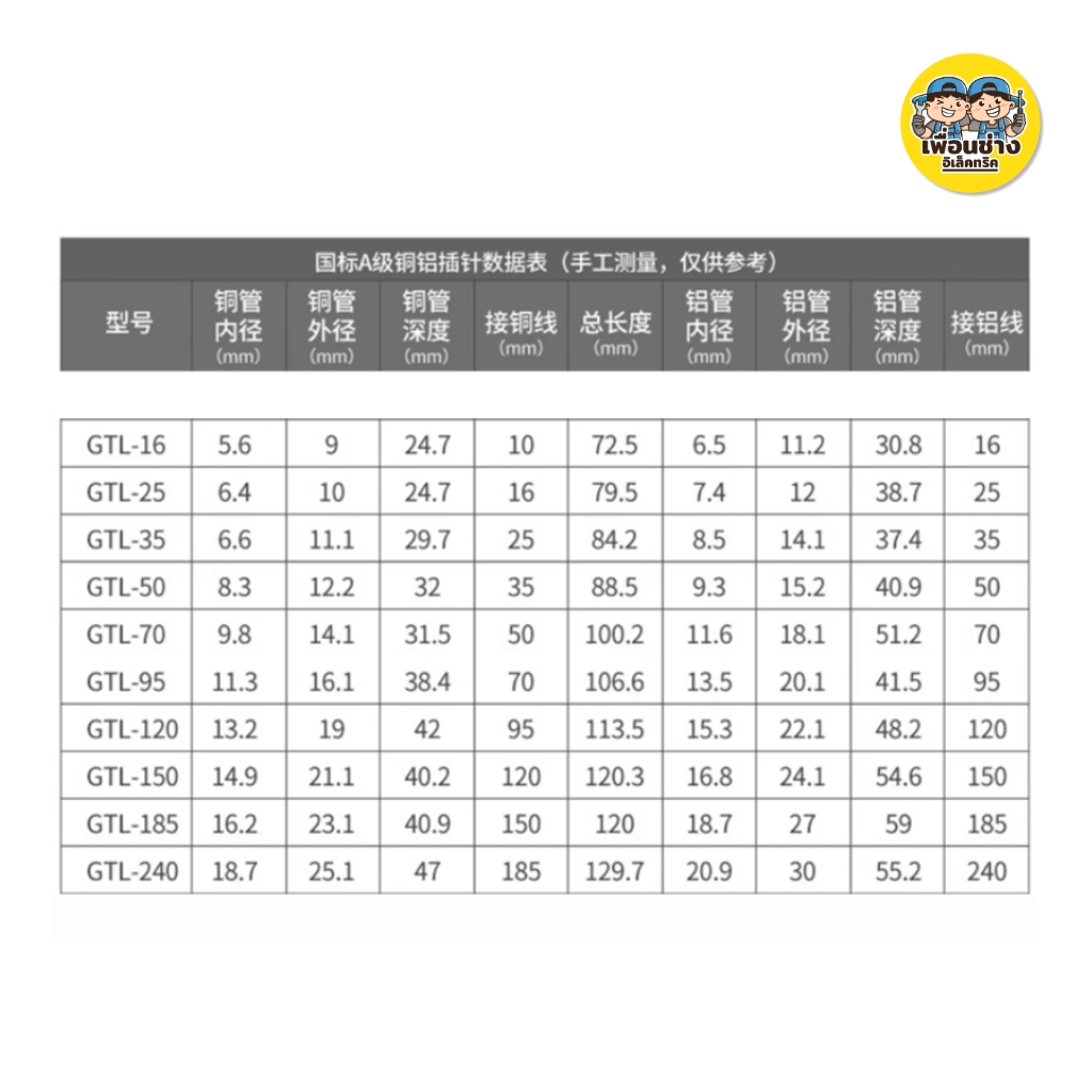 **ราคาต่อ 2 ชิ้น** สลิปต่อสายทองแดงและอลูมิเนียม สลิปต่อไฟ ขั้วต่อไป GTL-16, GTL-25, GTL-35, GTL-50