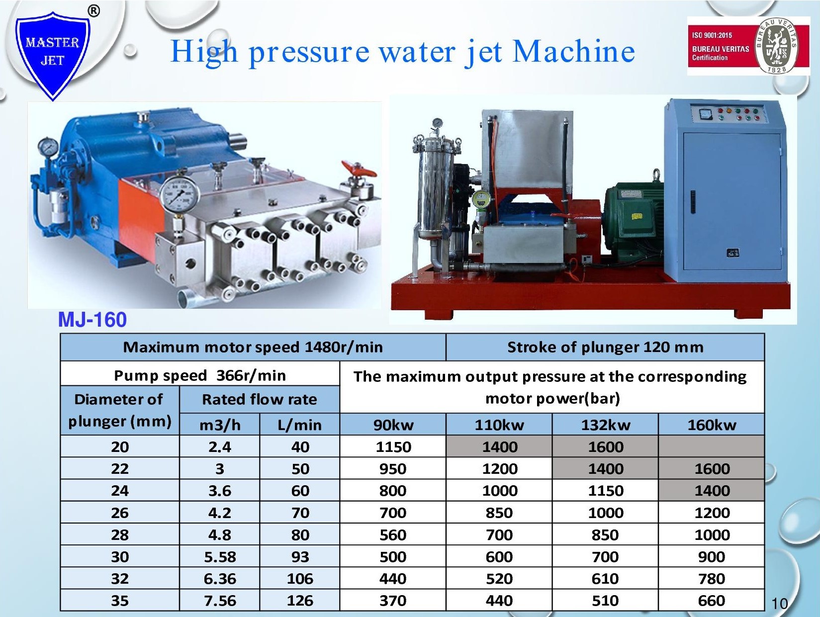 High pressure water jet machine MJ 160