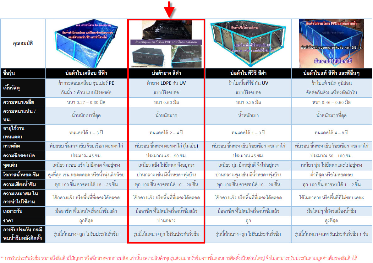 บ่อเลี้ยงปลา รุ่นบ่อผ้ายาง ตอกตาไก่ (ไม่รวมโครง) ลึก 90 ซม. หนา 0.50มิล เหมาะกับ เลี้ยงปู เลี้ยงกุ้ง เลี้ยงปลาน้ำลึก