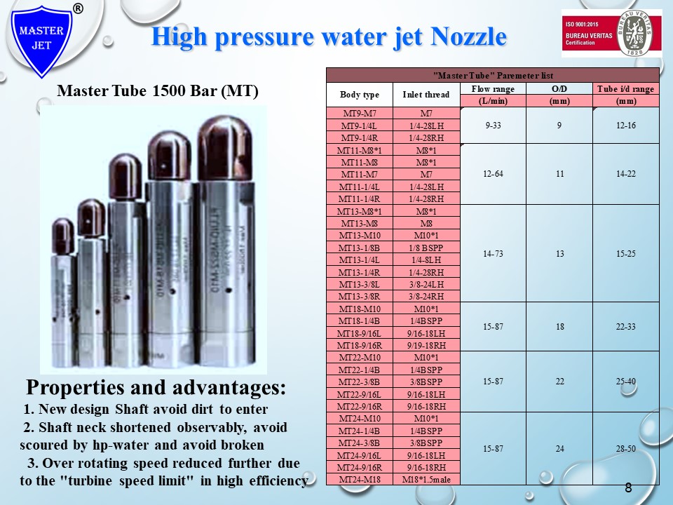 Tube Cleaning nozzle,Master Tube 1500 bar (MT)