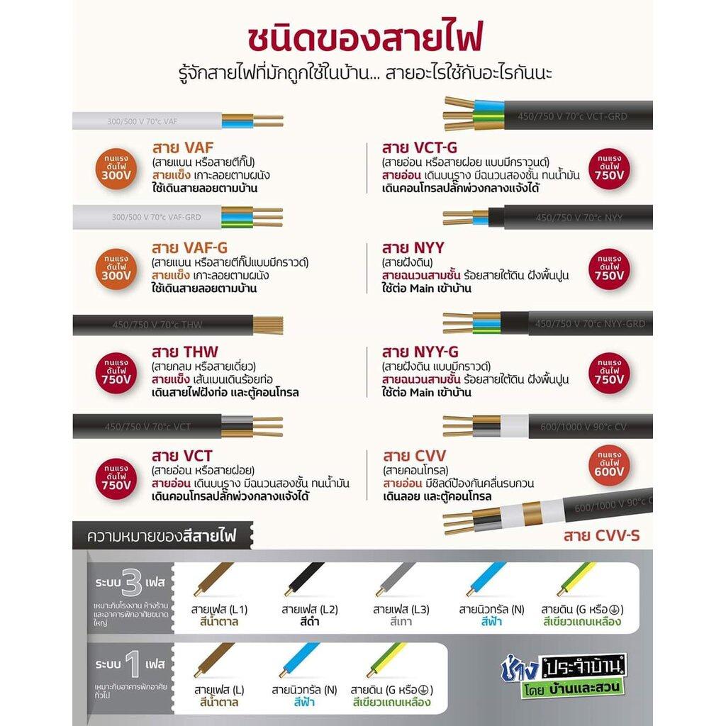 Thai Union VAF-G 2x2.5/2.5 ขด 20m. สายไฟ ทองแดงแบบมีกราวด์ VAF VAF-GRD 2x2.5 มีมอก. ไทยยูเนี่ยน