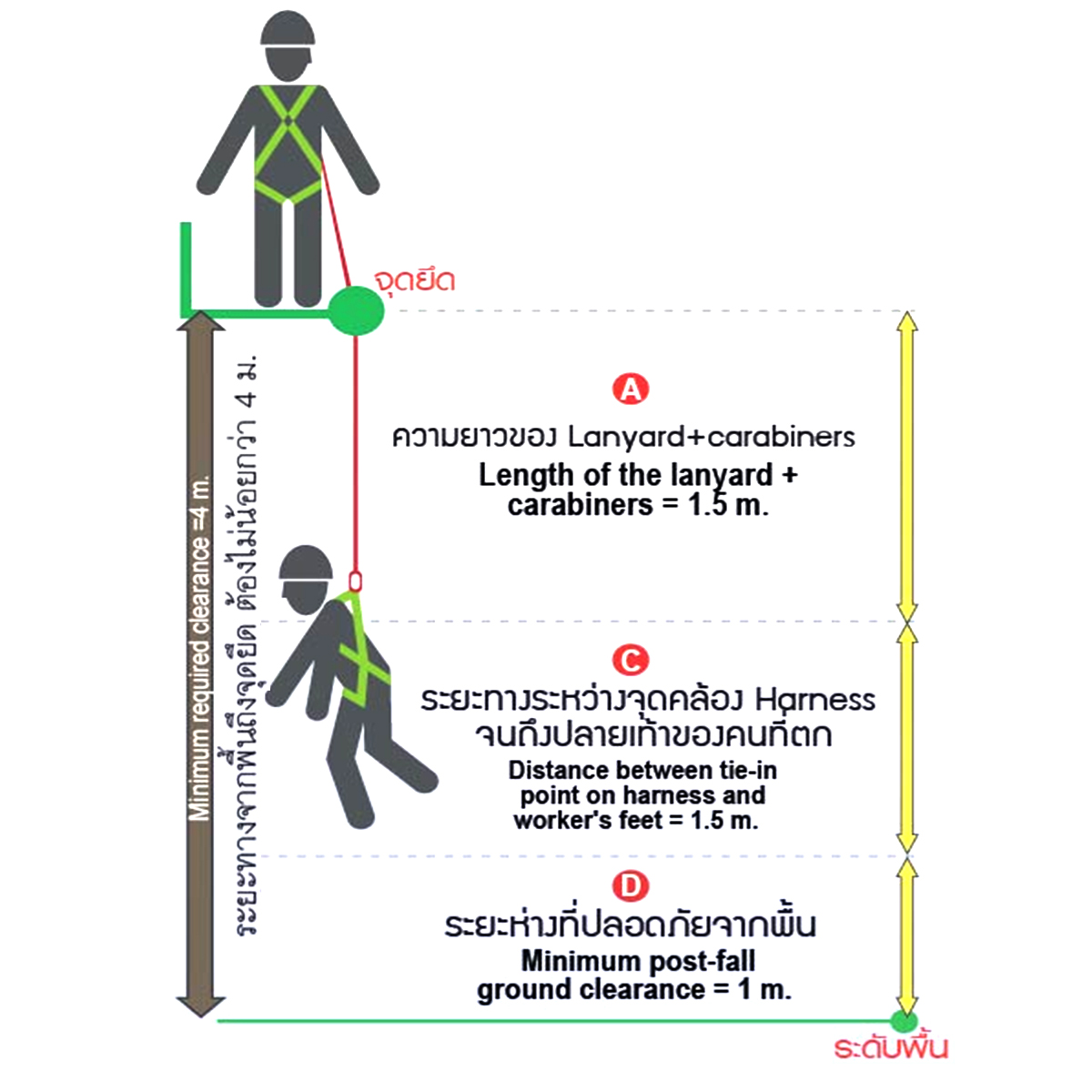 YAMADA รุ่น FH797 ตะขอคู่ เข็มขัดเซฟตี้เต็มตัว พร้อมเชือกเซฟตี้เส้นคู่
