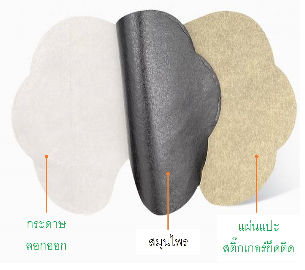 แผ่นแปะผ่อนคลายปวดเมื่อยกล้ามเนื้อบริเวณหัวเข่าข้อเข่าพร้อมส่ง