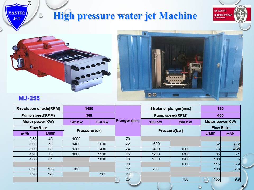 High pressure water jet machine MJ 255