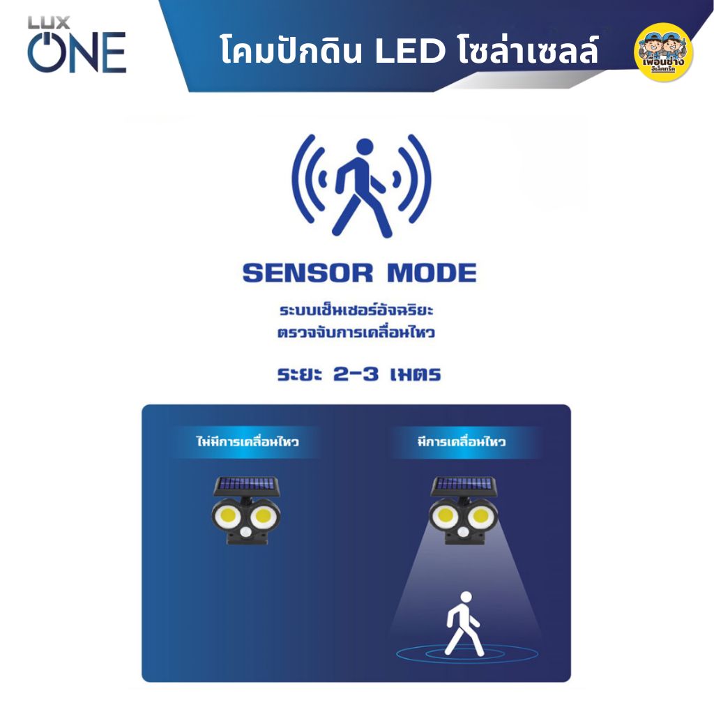 LUXONE รุ่น WALL-E โคมไฟโซล่าเซลล์ LED แบบปักดิน โคมโซล่าเซล แอลอีดี โคมไฟ โซล่าเซล ปักดิน กันน้ำ IP65