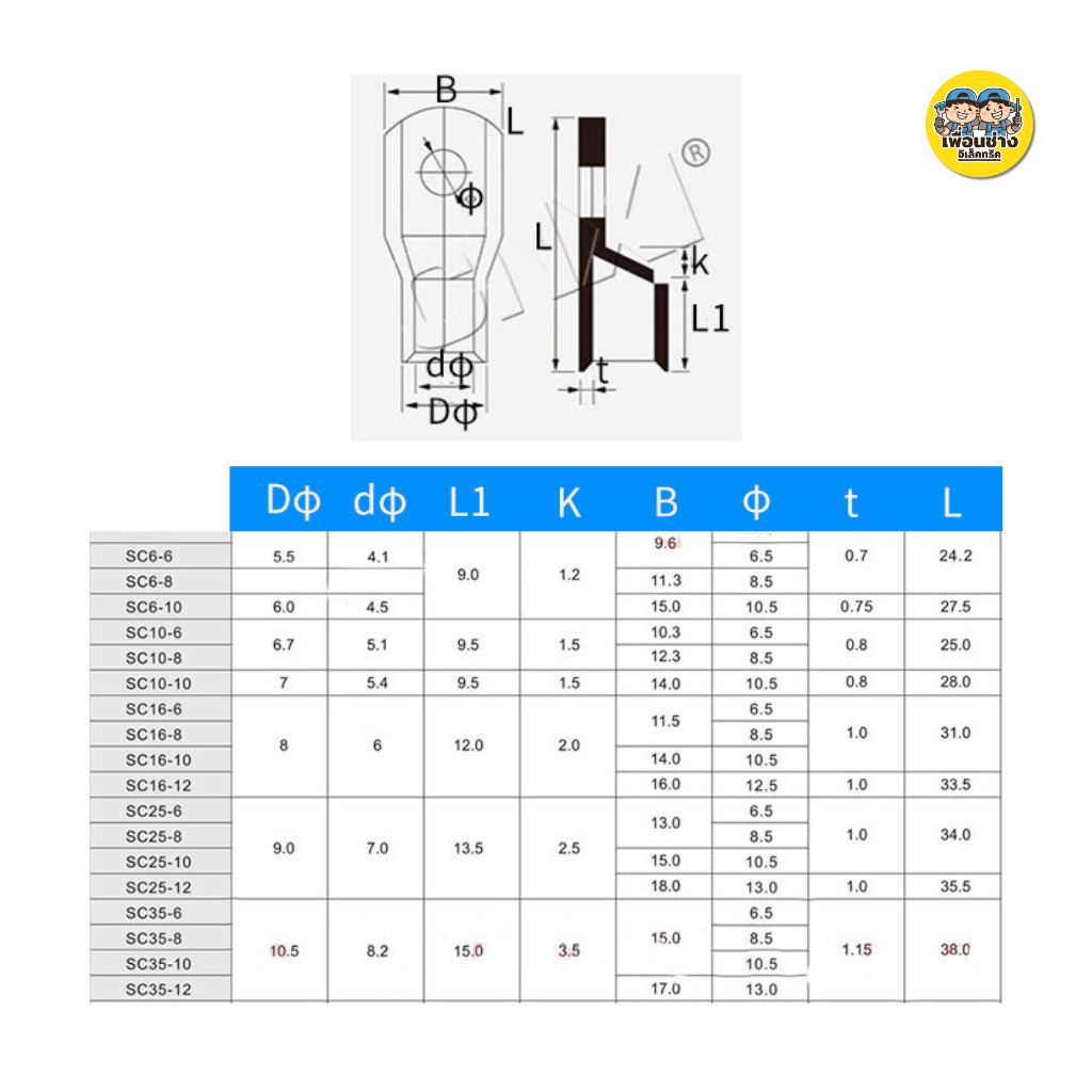 **ราคาต่อ 10 ชิ้น** หางปลาทรงยุโรป แบบหนา SC6-6, 6-8, 6-10, 10-6, 10-8, 16-6, 16-8, 25-8, 25-10, 35-8, 35-10 หางปลา