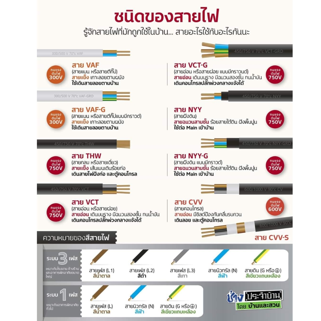ICON THW-A 1x25 ขด 200 เมตร สายไฟ อะลูมิเนียน แรงดันไฟฟ้า 750V PVC สายมิเนียม สายเมน ICON