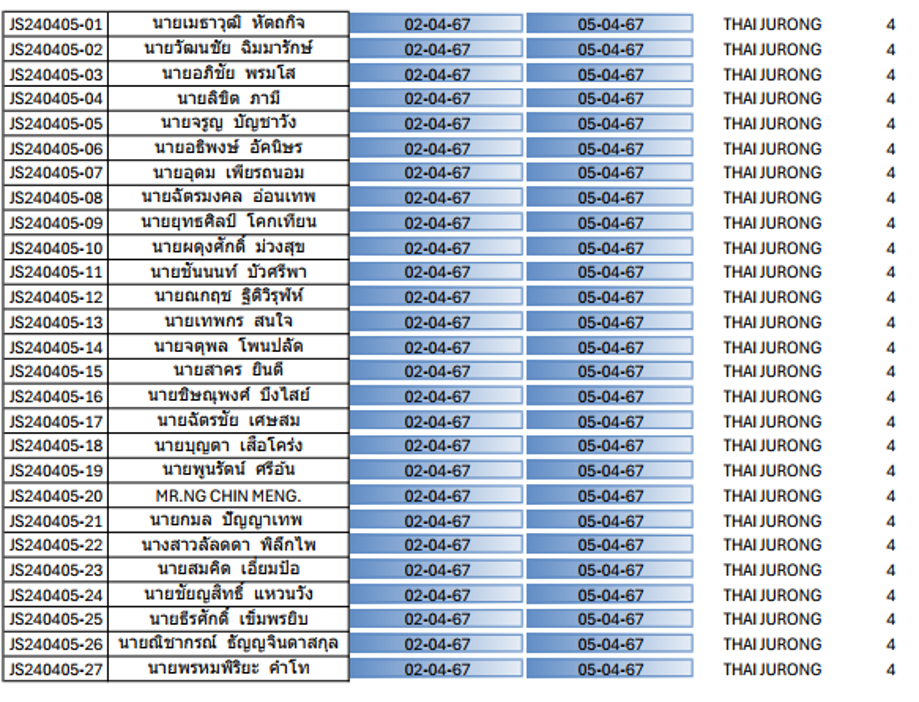 รายชื่อผู้ผ่านการอบรม 2567