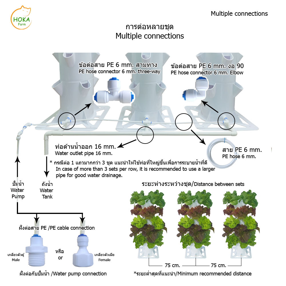 [ชุดฐานวาง] ที่ปลูกแนวตั้ง 5 ชั้น ปลูกได้ 20 ต้น พร้อมอุปกรณ์การปลูก