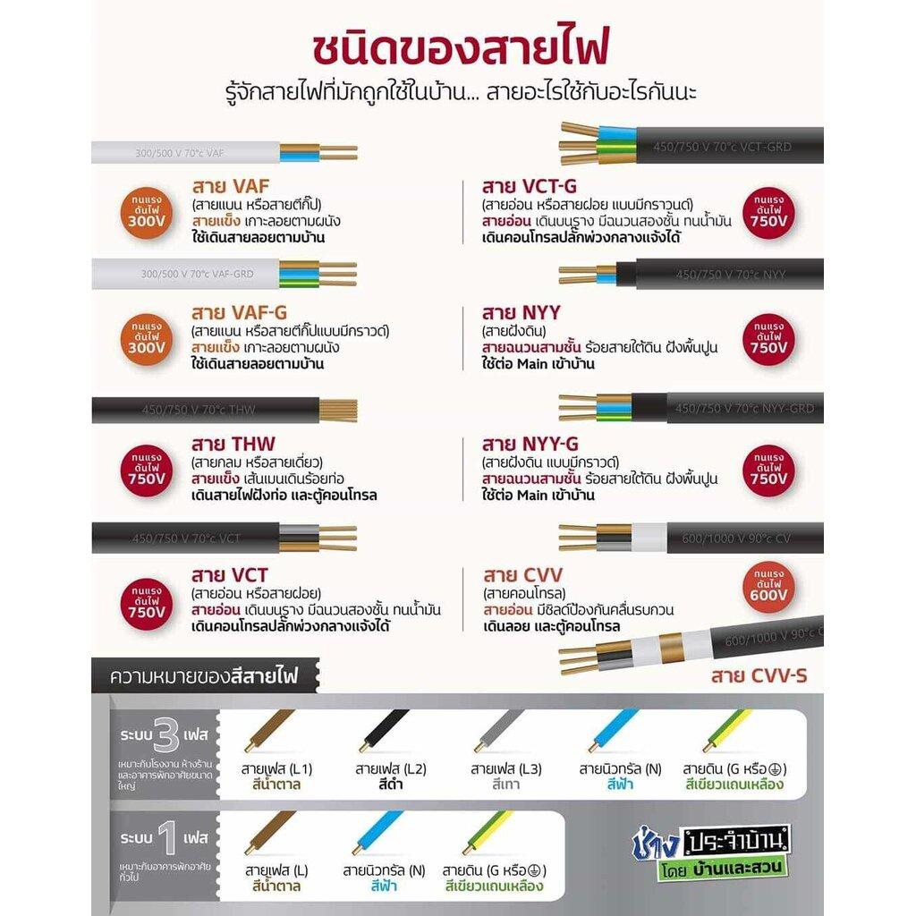 VCT 2x10 สายไฟ แบ่ง ตัดเมตร THAI UNION สายอ่อน สายทองแดง 2*10 ทองแดงเต็ม มาตรฐาน มอก.