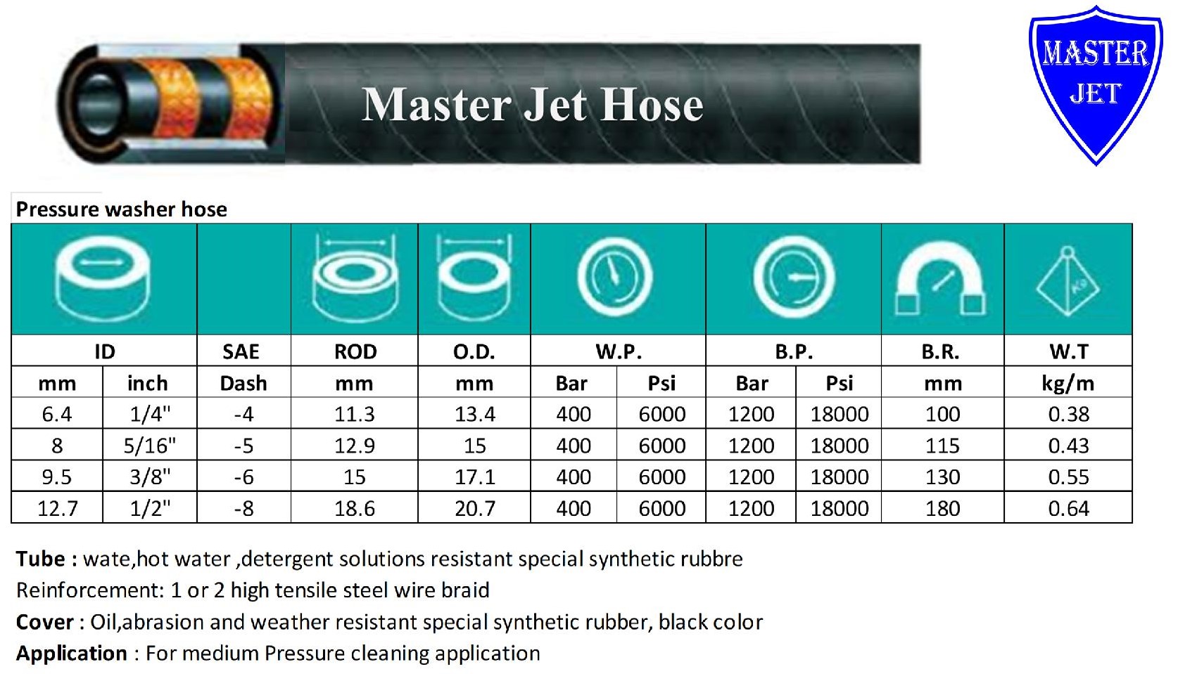 Water Blast Hose 400-1250 bar สายน้ำแรงดันสูง