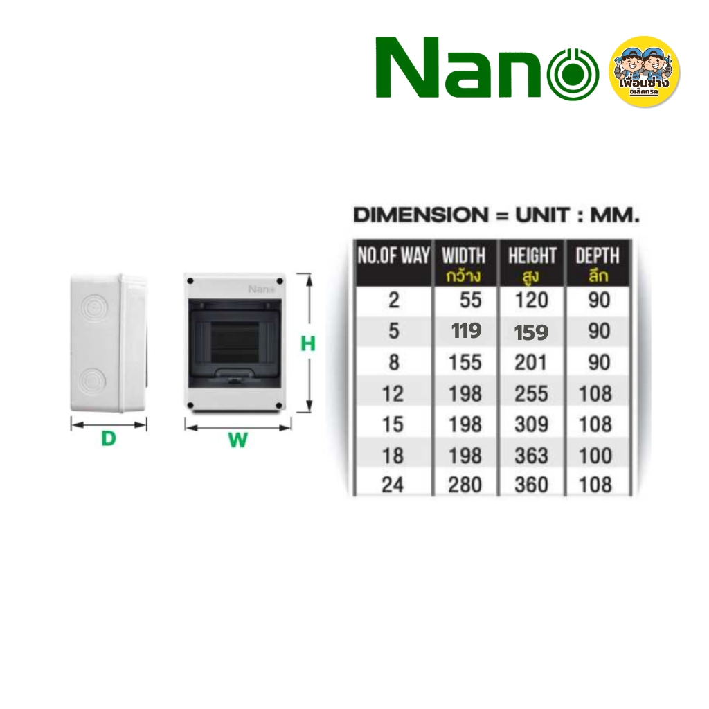 **รุ่น NN-HT** NANO ตู้พลาสติกกันน้ำ IP65 ตู้เปล่า ตู้คอนซูมเมอร์ยูนิต กล่องควบคุมไฟ Consumer Unit คอนซูมเมอร์ ยูนิต