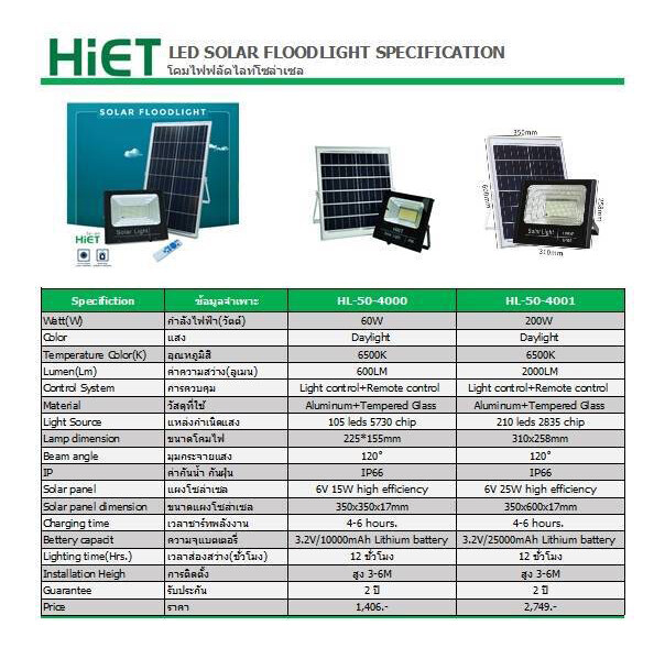 HiET โคมไฟโซล่าเซล LED Solar Light ไฟโซล่าเซลล์ กันน้ำ กลางแจ้ง สปอร์ตไลท์ โซล่าเซลล์ พลังงานแสงอาทิตย์ Solar cell โคมไฟ โซล่า