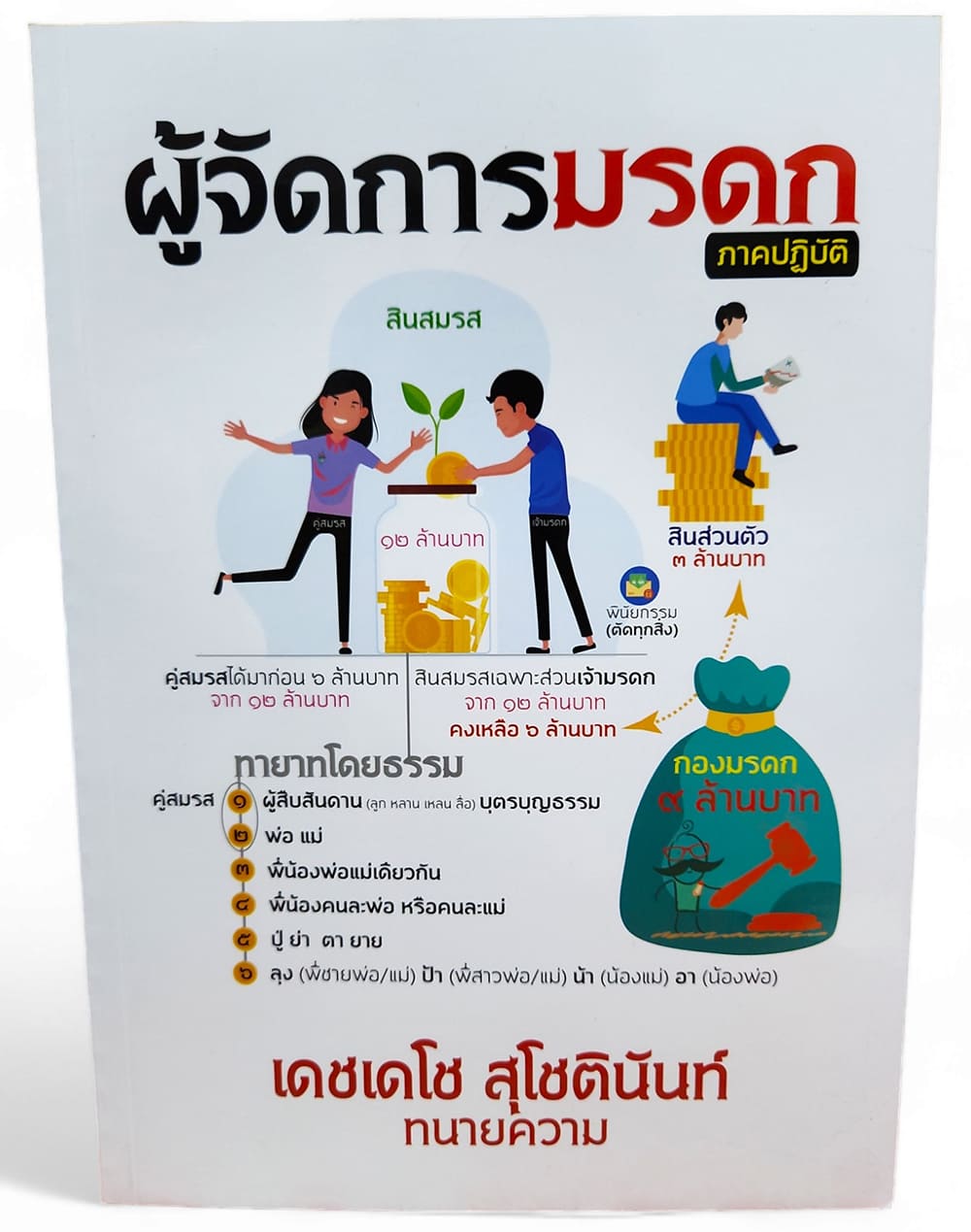 (แถมปกใส) ผู้จัดการมรดก ภาคปฏิบัติ พิมพ์ครั้งที่ 1 ปี 67 เดชเดโช สุโชตินันท์ TBK1188 sheetandbook ALX